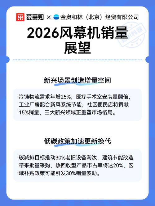 风幕机正从传统机械式向智能变频转型,2026年预计智能化产品占比超40%